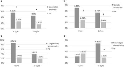 Reappraisal of the Subtropical Guidelines on Palivizumab Prophylaxis in Congenital Heart Disease